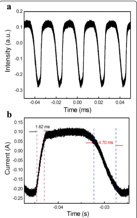 Table 1 Comparisons of important parameters ofphotodetectors based on single different nanobelt/nanosheet