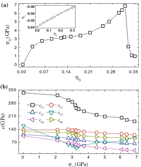 Figure 4a shows the polarization as a function of uniaxial