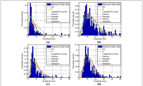 Fig. 9 Detection performance of two detectors with different numbers of integration pulses and reference cells