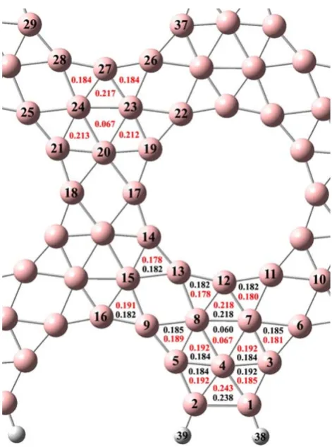 Fig. 2 A section of the cluster B228H24; labels from 1 to 17 are alsoreferred to B60H12 in black (red) are reported the principal three-center–two-electron Mayer bond order indices of cluster B6 (B24)
