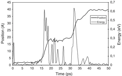 Figure demonstrates the dependencies of the change inbreaks off the blocking chamber and moves to the storageelectric ﬁeld action in the blocking chamber upon time