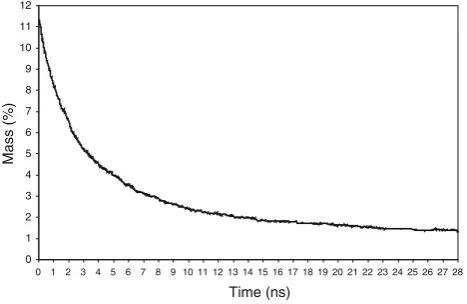 Fig. 8 Results of molecular-dynamic modeling of the K@C601?transfer at the temperature elevation up to 350 K