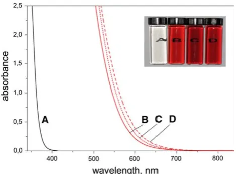 Table 1 Ligands used for modiﬁcation of TiO2 nanoparticles,Benesi–Hildebrand binding constants, and bandgaps upon binding
