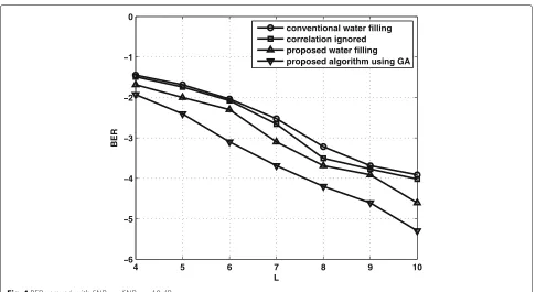 Fig. 4 BER versus L with SNR1 = SNR2 = 10 dB