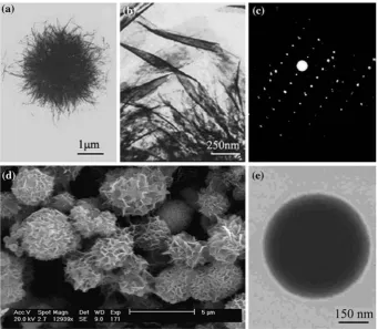 Fig. 1 TEM images (a, b), EDpattern (c) and SEM image (d)of HAP nanoribbon spherulitesand ﬂuorescence probe (e)