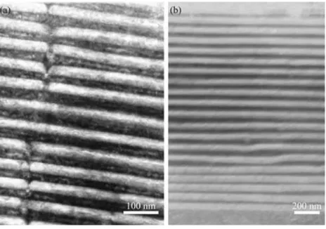 Fig. 1 Cross-sectional TEM images of an AlN/GaN DBR at a designwavelength of k0 = 435 nm
