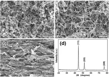 Fig. 2 Typical SEMmicrographs of nickelnanochains. a without magneticﬁeld showing a dendriticmorphology, b with a magneticﬁeld of 5 kOe applied duringthe synthesis process, showingan axially aligned structure,c reorientation of the axiallyaligned Ni nanoch