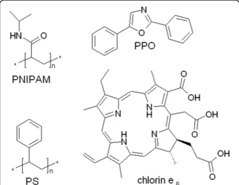 Fig. 1 Structures of the components of the PS-PPO-PNIPAM hybridnanosystem and chlorin e6
