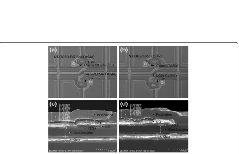 Fig. 2 (Color online) Schematics of simultaneous formation method for TFT channel and S/D electrode in CL-ES process