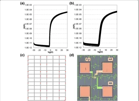 Figure 5TFTs with CL-ES structure and BCE structure derivedfrom 42 measuring points on an 8.5 generation sub-strate