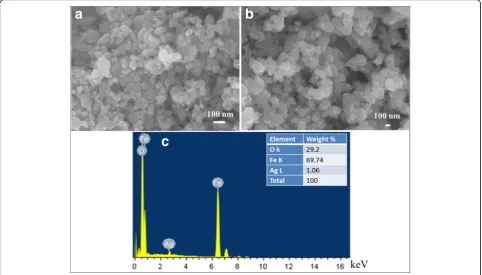 Fig. 4 SEM images of a α−Fe2O3, b 1%Ag/α−Fe2O3, and c EDS analysis of 1%Ag/α−Fe2O3 sample