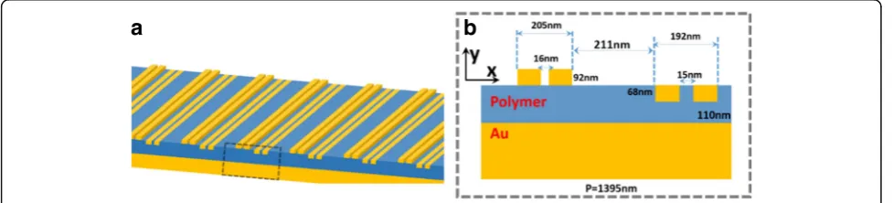 Fig. 1 a Schematic structure of the proposed metasurface. b Cross section of the plasmonic metasurface with the geometric parameters