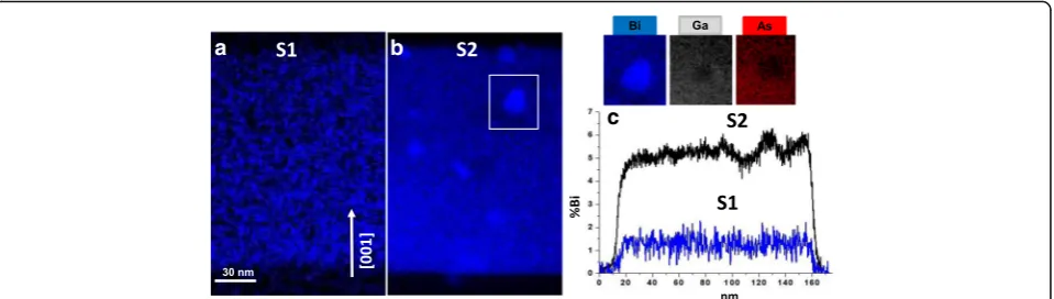 Fig. 2 STEM/EDX elemental maps representing Bi distribution in samples S1 (the cluster marked with a white rectangle in Fig.a) and S2 (b)
