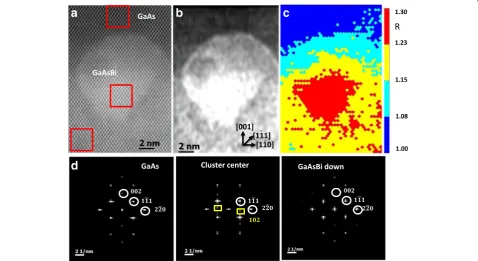 Figure 4aSTEM image of the GaAsBi/GaAs interface with a clearBi cluster of about 12 nm diameter