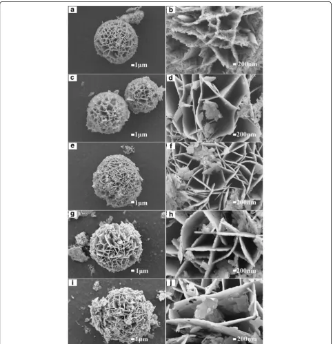 Fig. 2 The low and high-magnification SEM images of samples. a, b CMO-1. c, d CMO-4. e, f CMO-8