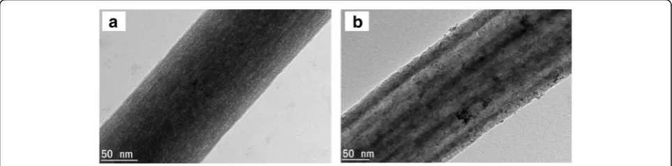 Fig. 11 TEM images for prepared a TiO2-CNF catalyst support and b PtRu/TiO2-CNF electrocatalyst