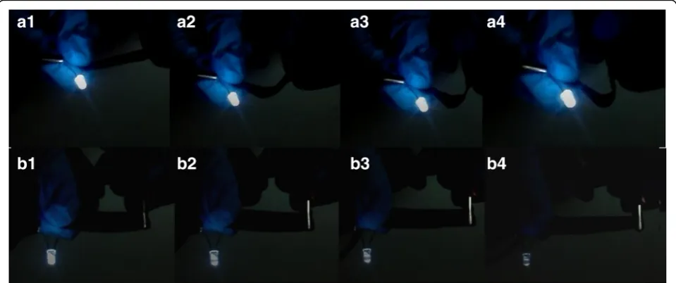 Fig. 9 a Current responses of the finger motion and photographs of the wearable PANI/TPU membrane sensor