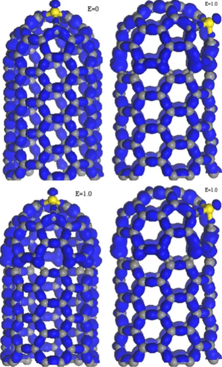 Fig. 4 ThebodingchargedensitiesdistributionforS-dopedC-SWNT with and without electric ﬁeld