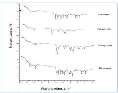 Fig. 1. : IR spectra of pure Mesalamine 