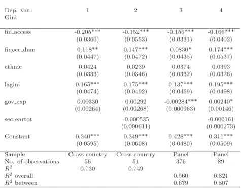 Table A.2: Composite measure of financial access