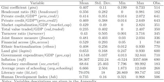 Table 1 presents descriptive statistics for the key variables. 15 It becomes