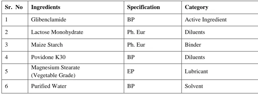 Table 1. List of Equipments 