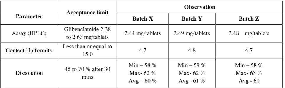 Table 10. Compression stage analytical results 