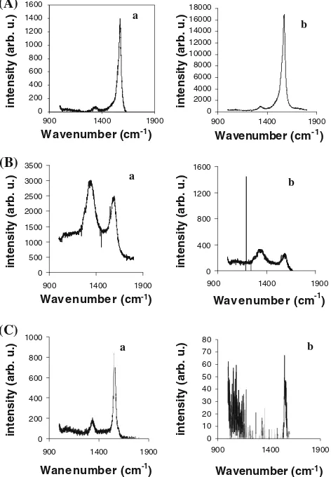 Fig. 3 A Cyclic voltammograms of50 mM phosphate buffer at 0.1 V sb a 4% untreated MWCNT-GCPE, plain GCPE, c 4% untreated DWCNT-GCPE for 1 mM catechol in-1; B Cyclic voltammograms of a4% treated glassy carbon l-particles-included GCPE, b 4% treatedDWCNT-GCPE, c 4% treated MWCNT-GCPE for 1 mM catechol in50 mM phosphate buffer at 0.1 V s-1
