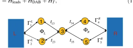 Fig. 1 Schematic plot of a double-Aharonov-Bohm interferometerconsisting of ﬁve quantum dots sandwiched between two metallicelectrodes