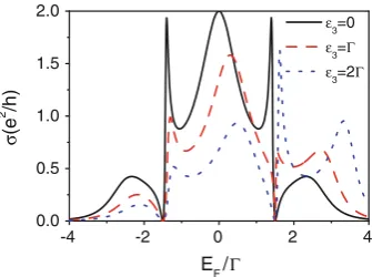 Fig. 5 Linear conductance r as a function of the Fermi energy EFunder several different values of the quantum dot 3