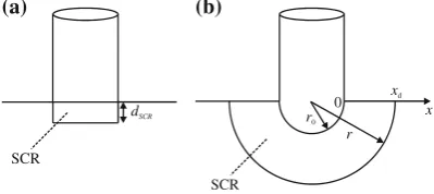 Fig. 3 Potential drop USCR: = I (R1 ? R2) over the space-charge-region (SCR). Several lines correspond to different etching potentials inthe aforementioned respective etching potential windows