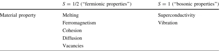 Table 1 Distinction between