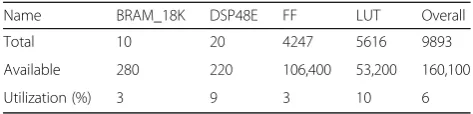 Table summarizes the software implementation ofArabic numbers and 25 English letters. Similarly, thealgorithms proposed in [and letters from the Persian language