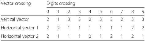 Table 1 Vector crossing using three vectors