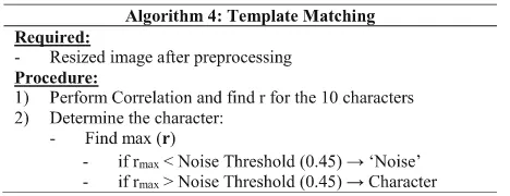 Table 3 Performance of proposed OCR algorithms based on software implementation—MATLAB