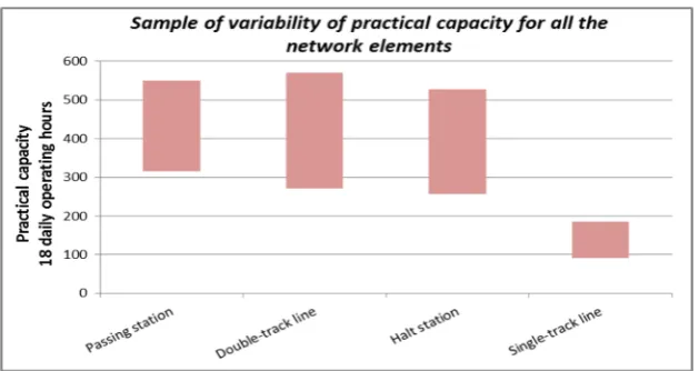 Fig. 11 Variability of practical
