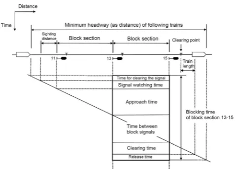 Fig. 3 Scheme for the calculation of the blocking time for double-tracklines by [10]