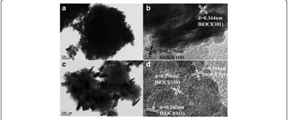 Fig. 2 SEM images of BiOCl (a, b) and Fe/BiOCl (0.25) (c, d)