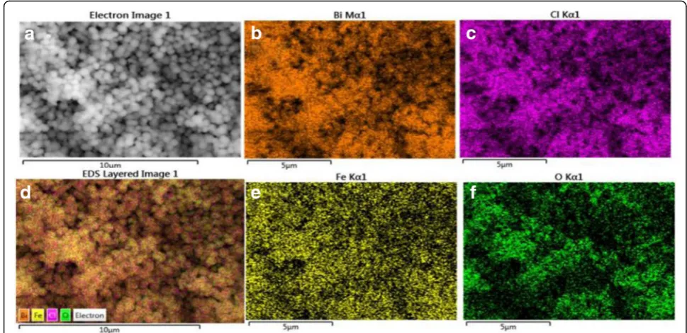 Fig. 4 Typical SEM images (a) and the elemental mapping of Bi (b), Cl (c), all elements (d), Fe (e), and O (f) of Fe/BiOCl (0.25)