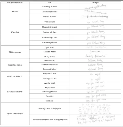Table 1 Handwriting features and their corresponding types [30]