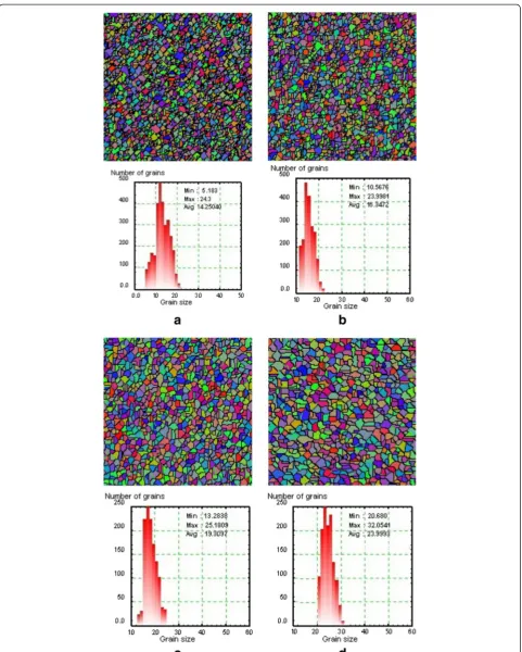 Fig. 10 Microstructural of stir zone in the weld produced in a traverse speed of 50 mm/min and rotational speed of a 710, b 900, c 1120, and d1400 rpm