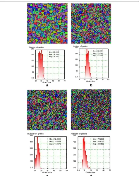 Fig. 11 Microstructure of stir zone in the weld produced in rotational speed of 1400 rpm and traverse speed ofd a 25, b 50, c 80, and 100 mm/min