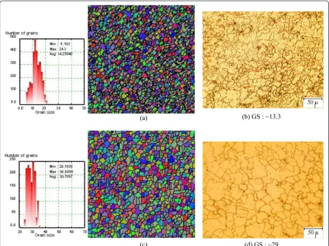 Fig. 8 Microstructure of SZ. a, c simulation and b, d experimental. a, b rotational speed, 710 rpm; traverse speed, 50 mm/min