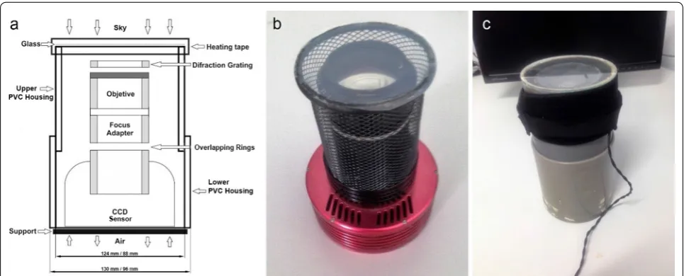 Fig. 1 Spectrograph. The two spectrographs have the same design and different size a layout and dimensions