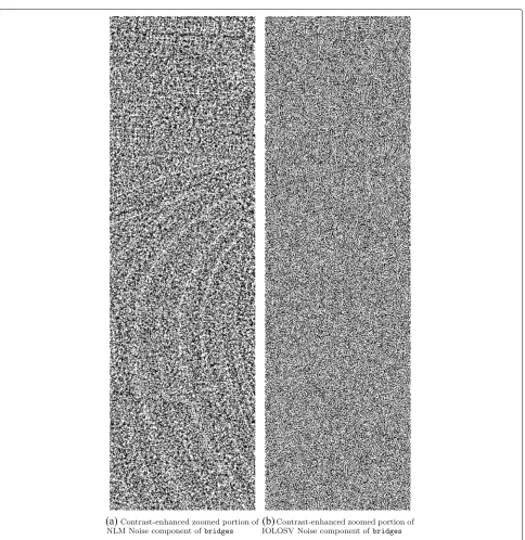 Fig. 9 Comparison of contrast-enhanced and zoomed portion of noise components from a NLM and b IOLOSV models