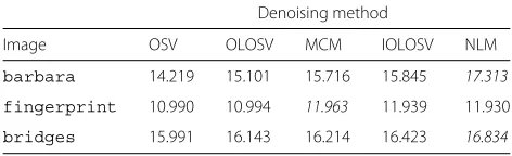 Table 1 Final SNRs for local OSV denoising vs. OLOSV, MCM,IOLOSV and NLM denoising on test images