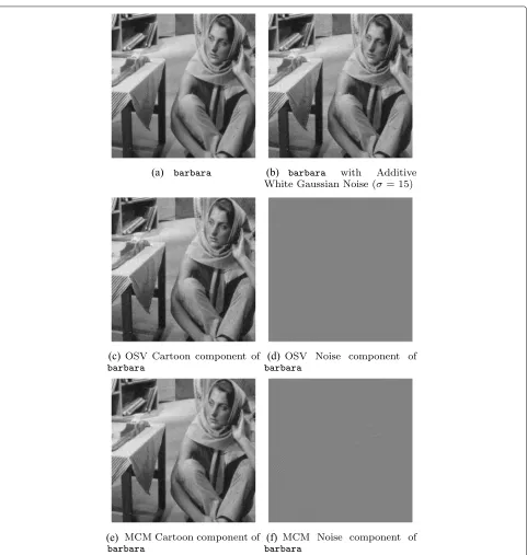 Fig. 3 Original, noisy, OSV and MCM denoising results forcartoon component of barbara image