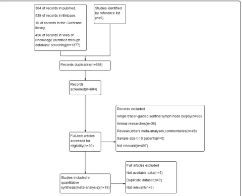 Fig. 1 Flow diagram for study selection