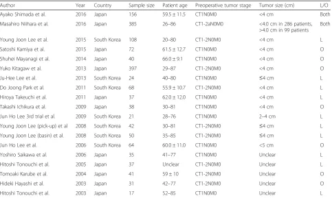 Table 2 Patient characteristics of included studies