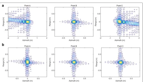 Fig. 4 Comparison of the two-step MOCO and one-step MOCO in RCMC results of points A, B and C